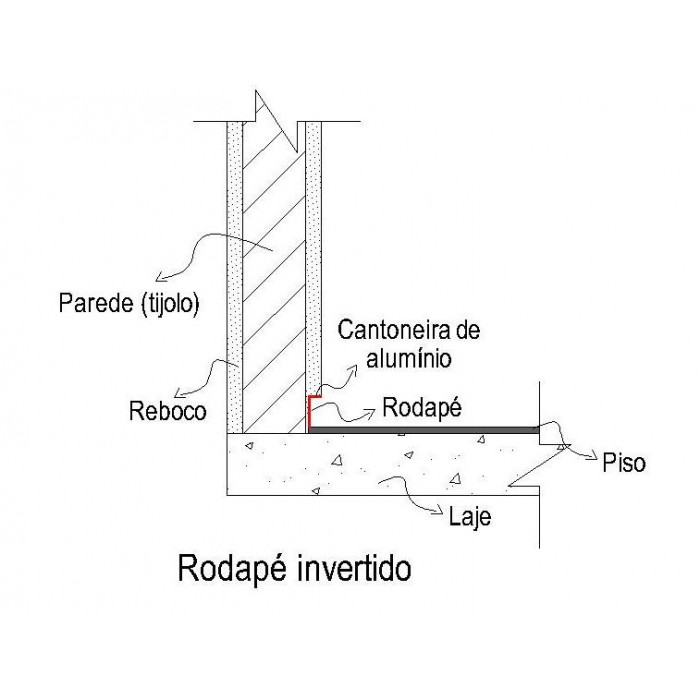 Rodapé Invertido de Alumínio - Pintura Eletrostática - Preço do metro linear